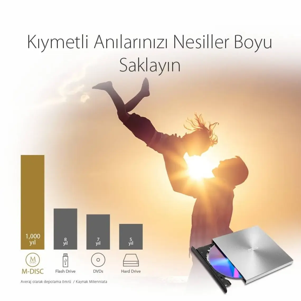 Asus ZenDrive U7M 1000 Yıl M-Disc, USB 2.0 destekli Harici DVD Yazıcı SDRW-08U7M-U