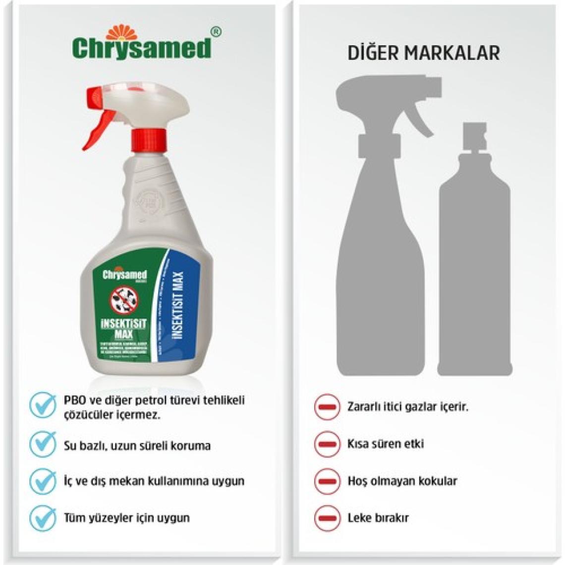 Chrysamed Max 1000 ml Kene - Bit - Spreyi