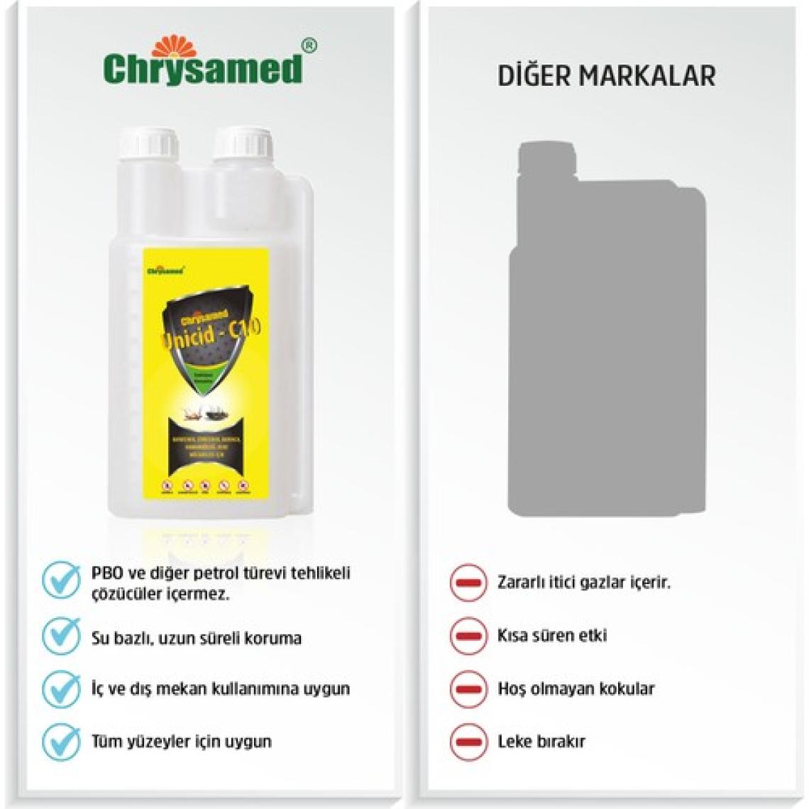 Chrysamed  Unicid-C10 1 Lt Ölçekli Sivrisinek,Karasinek,Karınca,Hamamböceği,Kene Üzerinde Etkili