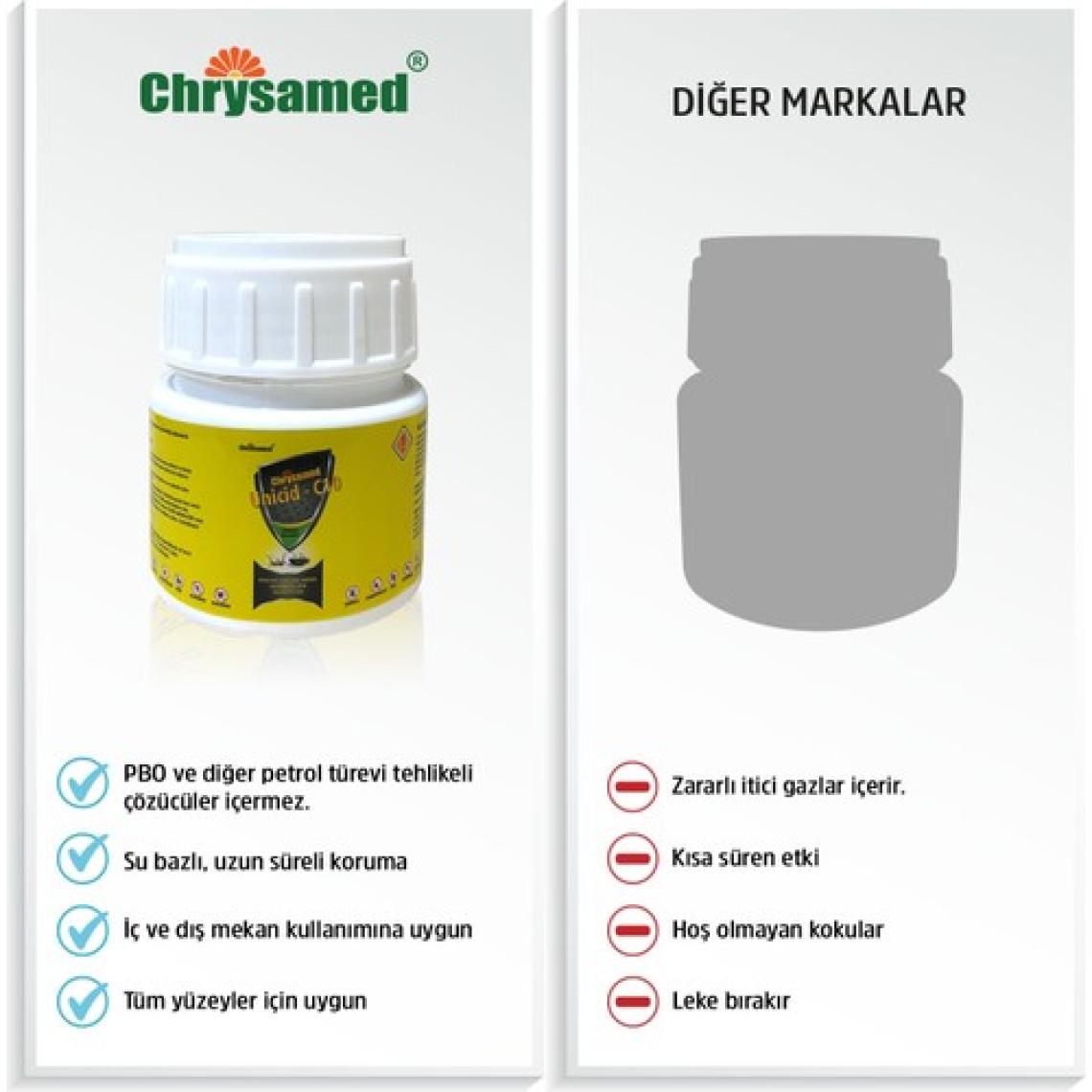 Chrysamed Unicid-C10 Konsantre Haşere Kovucu 100 ml Sivrisinek Karasinek Karınca Hamamböceği Kene gibi haşereler üzerinde etkili