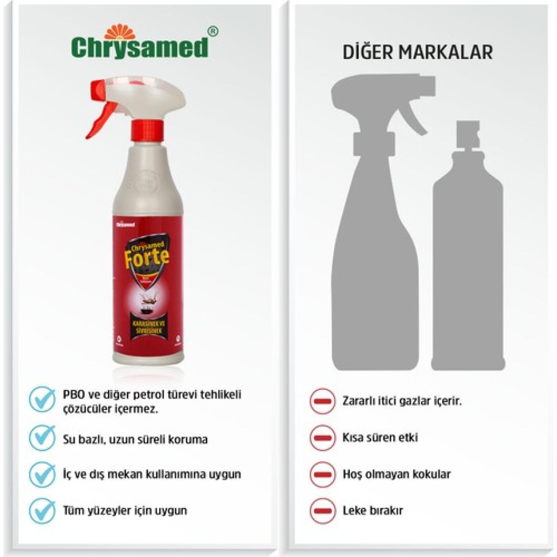 Chrysamed Worm-Ex 500 ml Ağaç ve Tahta Kurdu İlacı