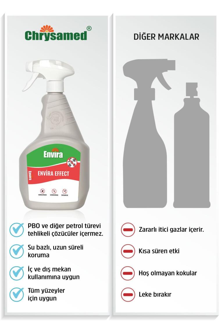 Envira Effect Böcek, Karasinek, Sivrisinek, Tatarcık Spreyi 1 lt