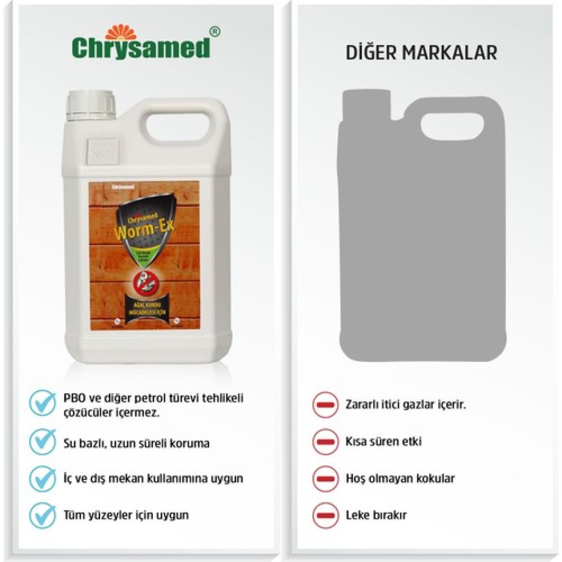 Chrysamed Worm-Ex 5 lt Ağaç ve Tahta Kurdu İlacı