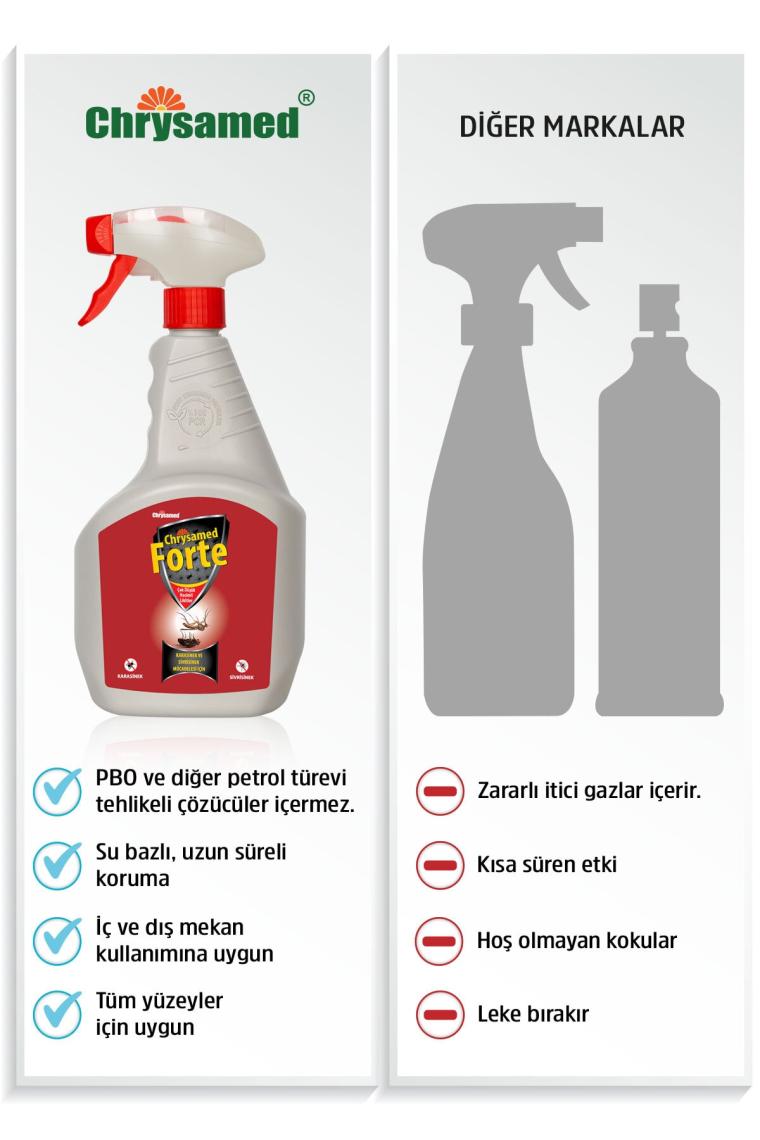 Chrysamed Forte 1 lt Karasinek ve Sivrisinek İlacı