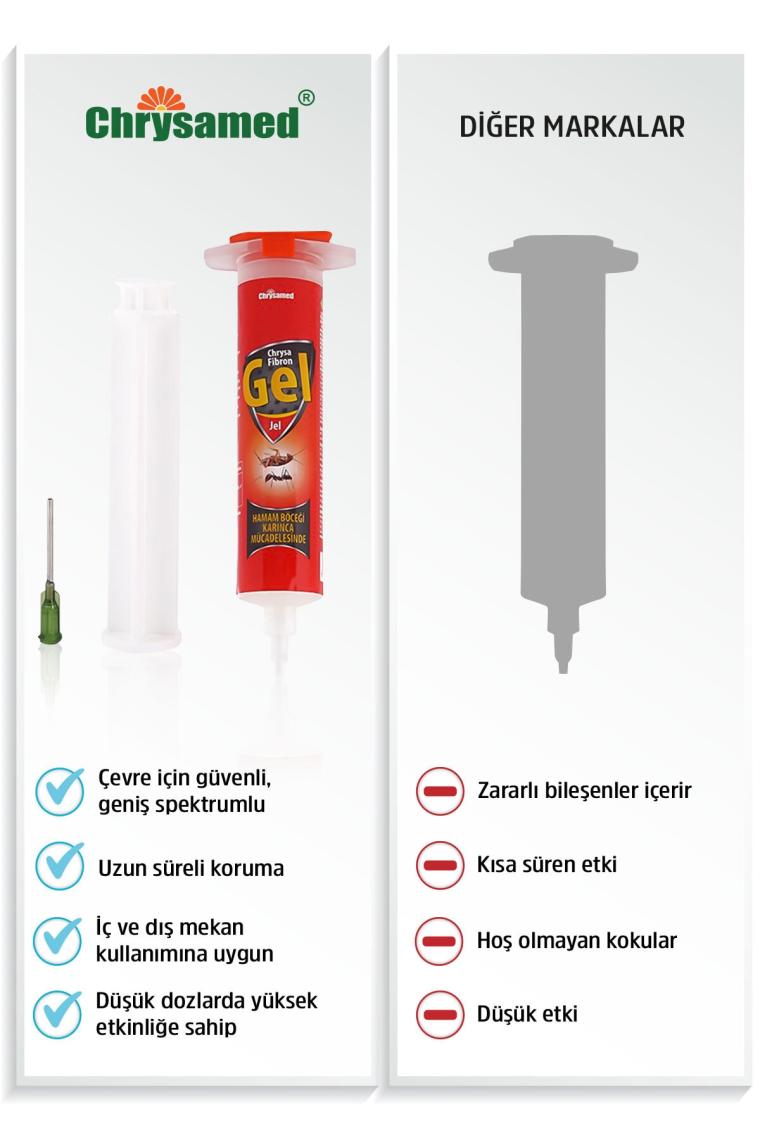 Fibron Jel 35 Gr.Hamam Böceği Karınca Mücadelesi İçin