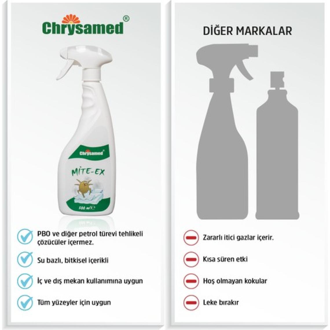 Chrysamed Mite-Ex  Mite ( Akar ) Mücadelesi İçin 500 Ml