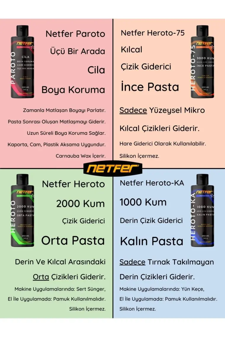 Netfer 4'lü Çizik Giderici Pasta Cila Set - 4x1 L