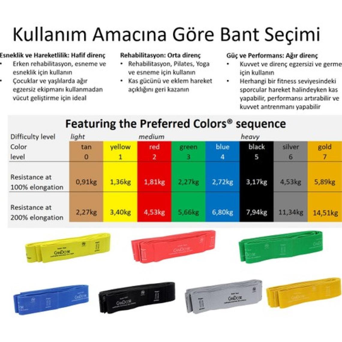 Cando® Multigrip Egzersiz Bandı Siyah Yüksek Direnç