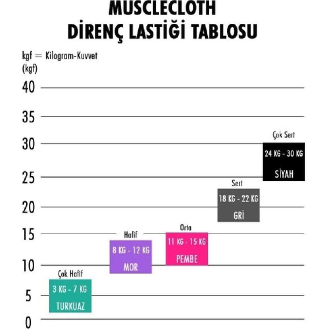 Musclecloth Loop Band Direnç Bandı Hafif Mor