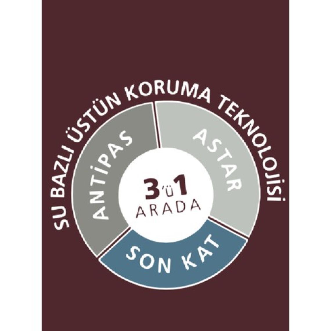 Jotun Aqua Pro Ral 7016 Anthrazitgrau Metal Boyası 0,9 Lt