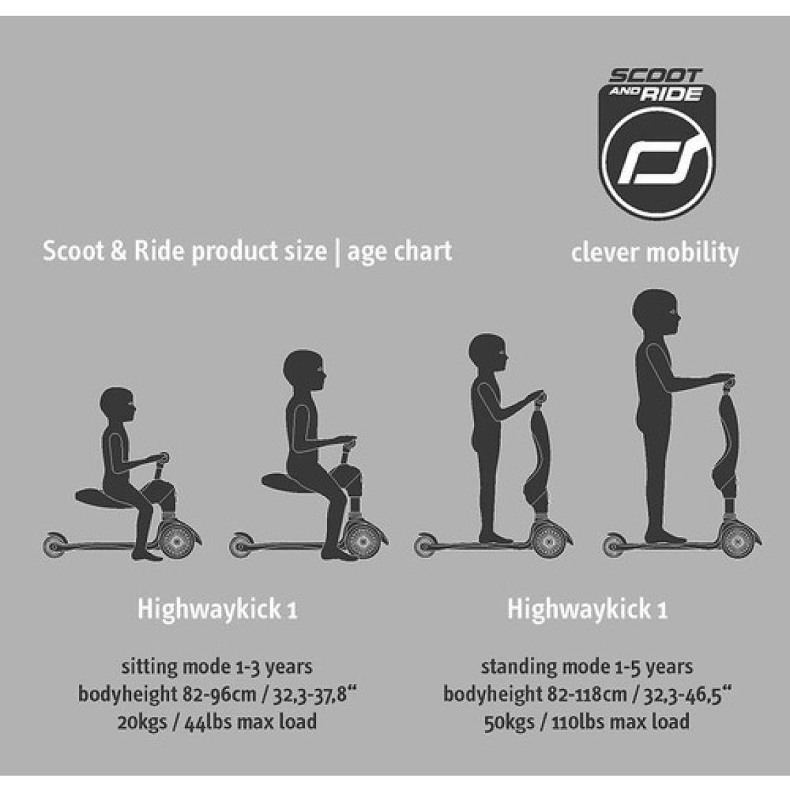 Scoot And Ride Highwaykick 1 Mint Oturaklı 3 Tekerlekli Çocuk Scooter