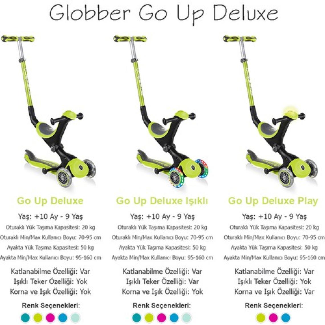 Globber Go Up Deluxe Mint 3 Tekerlekli Oturaklı Çocuk Scooter