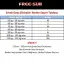 Free-Sub 3mm Expert Multy, Shorty (Kısa) Avcı Serbest Dalış Elbisesi