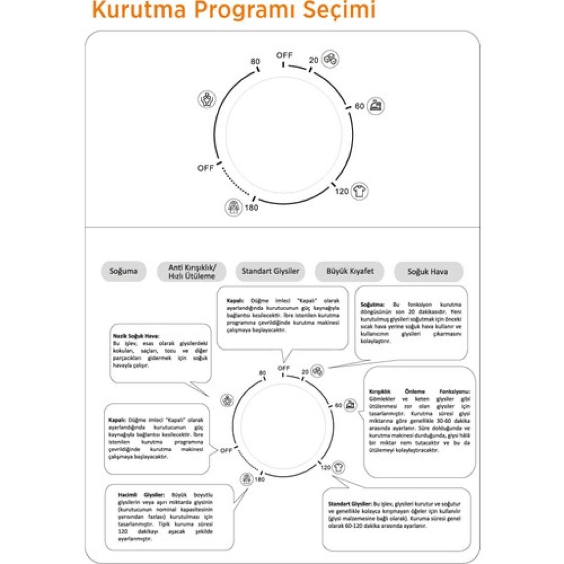 Taşınabilir Akıllı Kurutucu – 4 Kg Kapasiteli, Yer Kaplamayan, 5 Kurutma Modlu, Hızlı ve Verimli