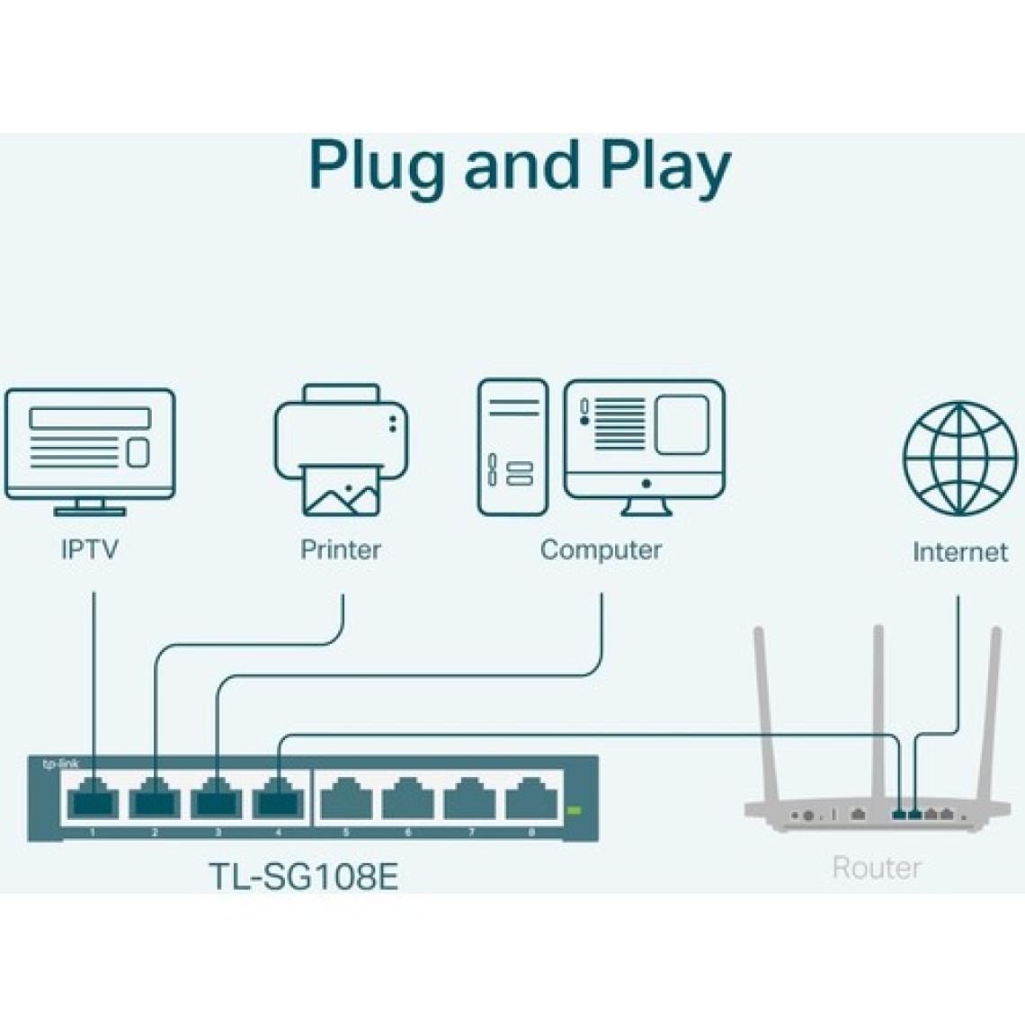 TP-Link TL-SG108E 8 Port 10-100-1000 Mbps Easy Smart Switch Çelik Kasa