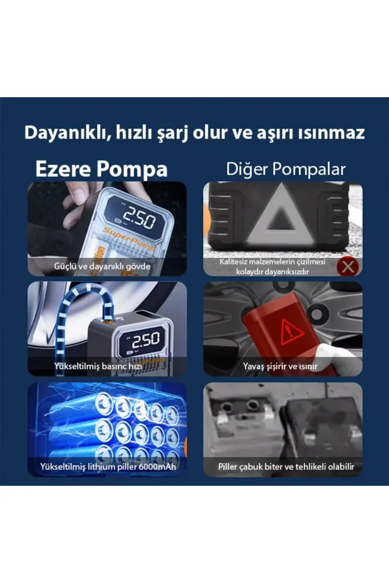 Ezere 150PSI Tasinabilir Araba Yüksek Güçlü Elektrikli Kablosuz Lastik Hava Pompasi