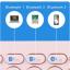 Coverzone B380 Bluetooth Bağlantılı Ince Tasarım IPad ile Uyumlu Telefon Tablet Için Q Klavye