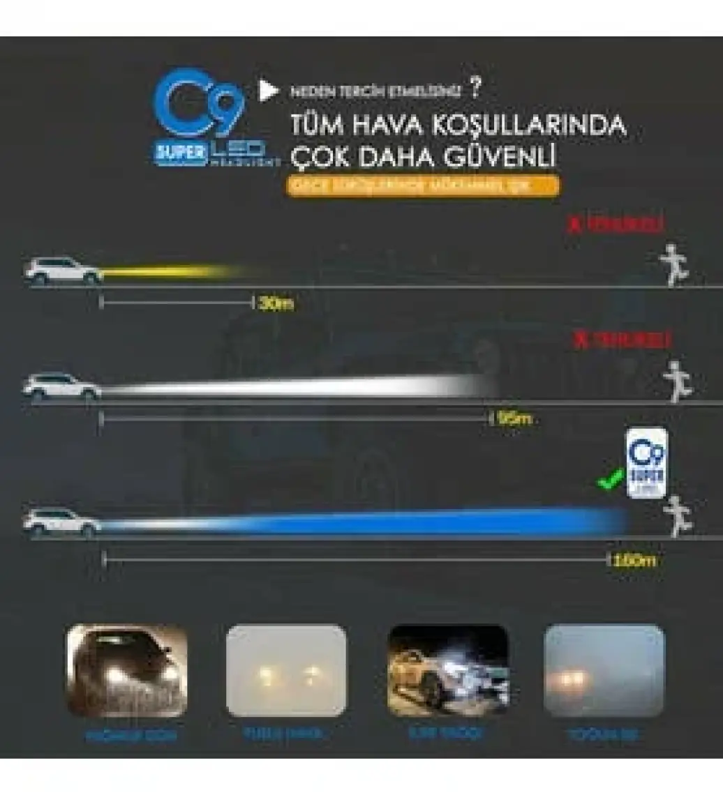 C9 Trio Üç Renk LED Xenon Far Ampulü Buz Mavi Beyaz Gün Işığı 9400 Lümen 10000K H1