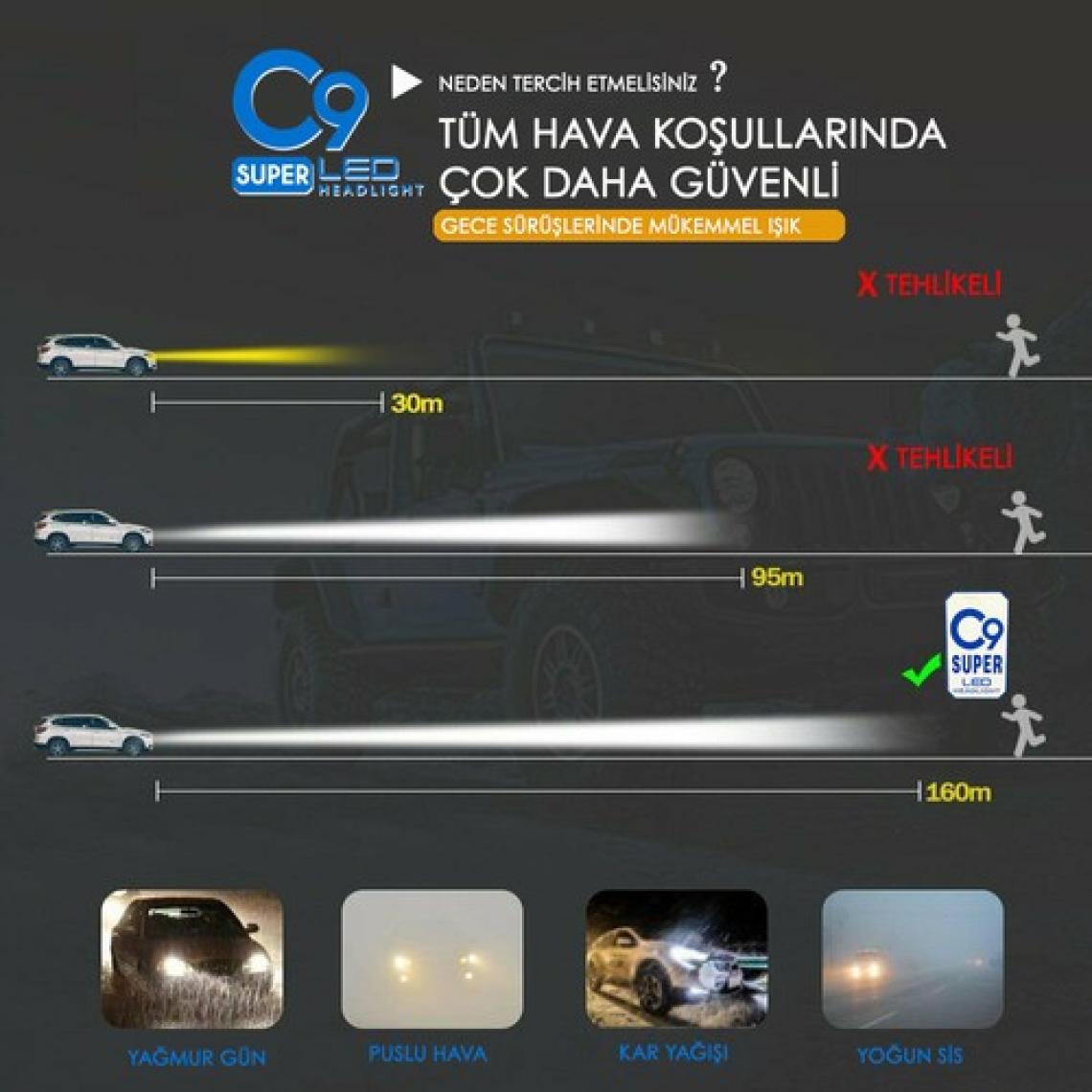 C9 Ultra Beyaz LED Xenon Soğutuculu Far Ampulü 9400 Lümen 6000K 9005