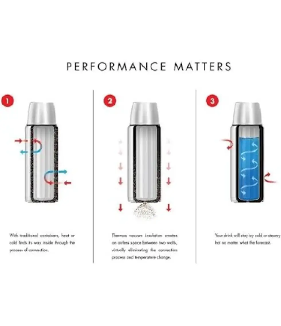 Berlin Shop Thermos Sk 2020 Stainles  x Large 2 Lt Termos