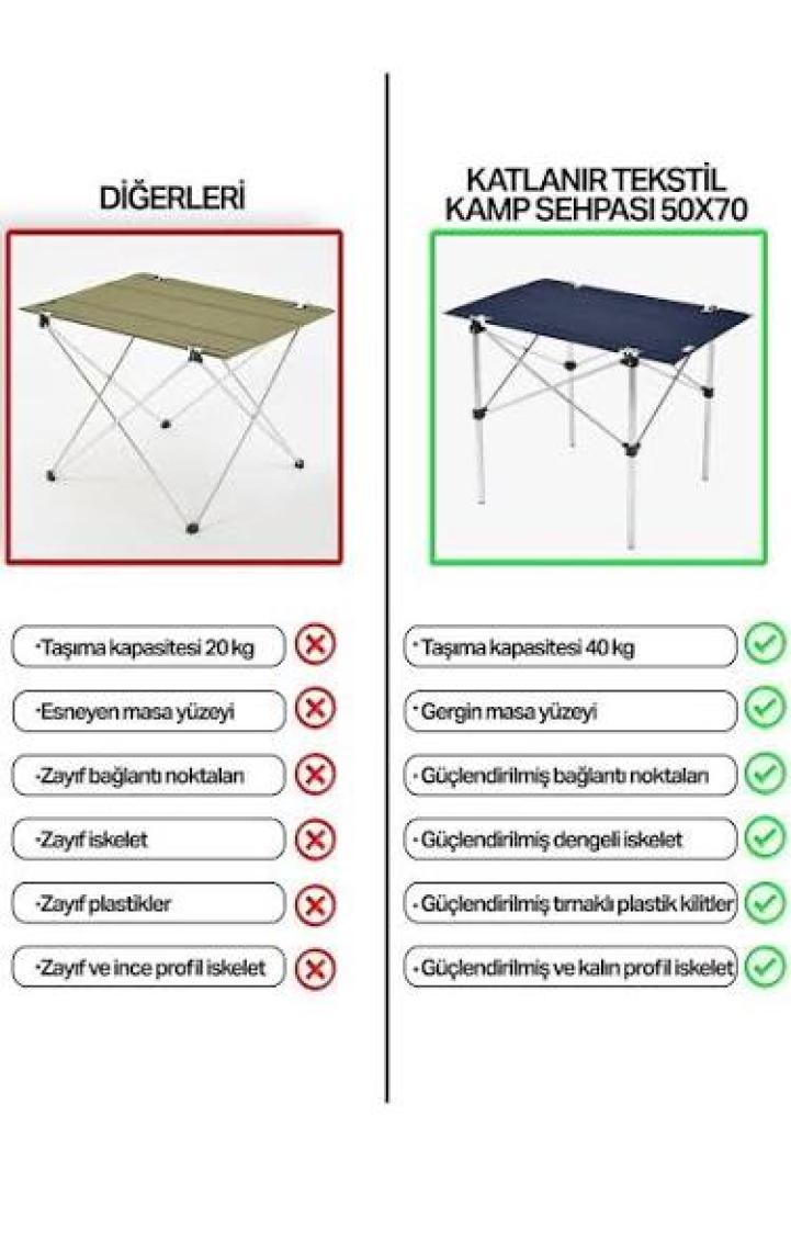 Exent 50X70 cm Kamp Masası Katlanabilir Masa, Piknik Bahçe Balkon Plaj Masası, Taşıma Çantalı Masa-Lacivert
