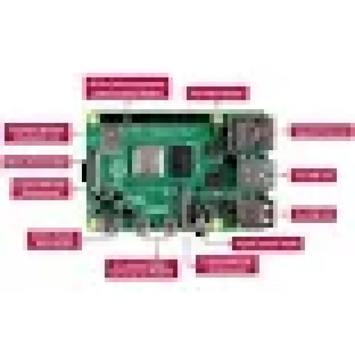 Raspberry Pi 4 - 4GB Model B