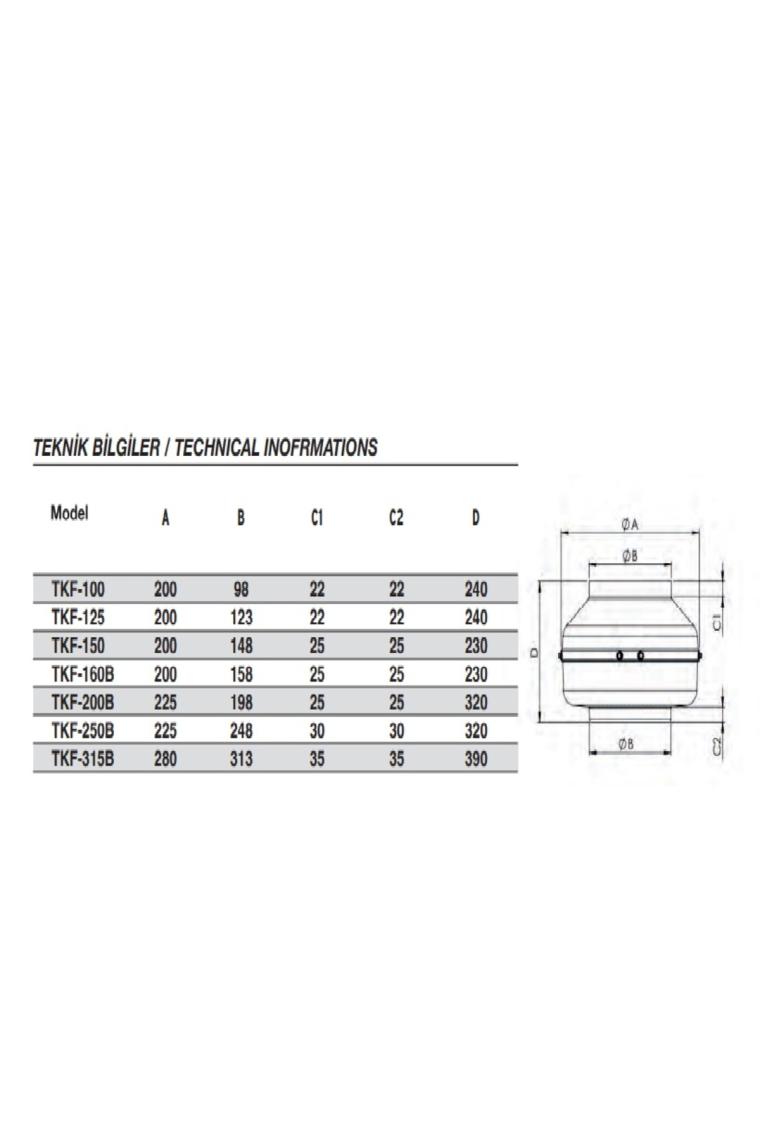Fansan Tkf 315 Radyal Fan Yuvarlak Kanal Tipi Aspiratörler Tkf 315