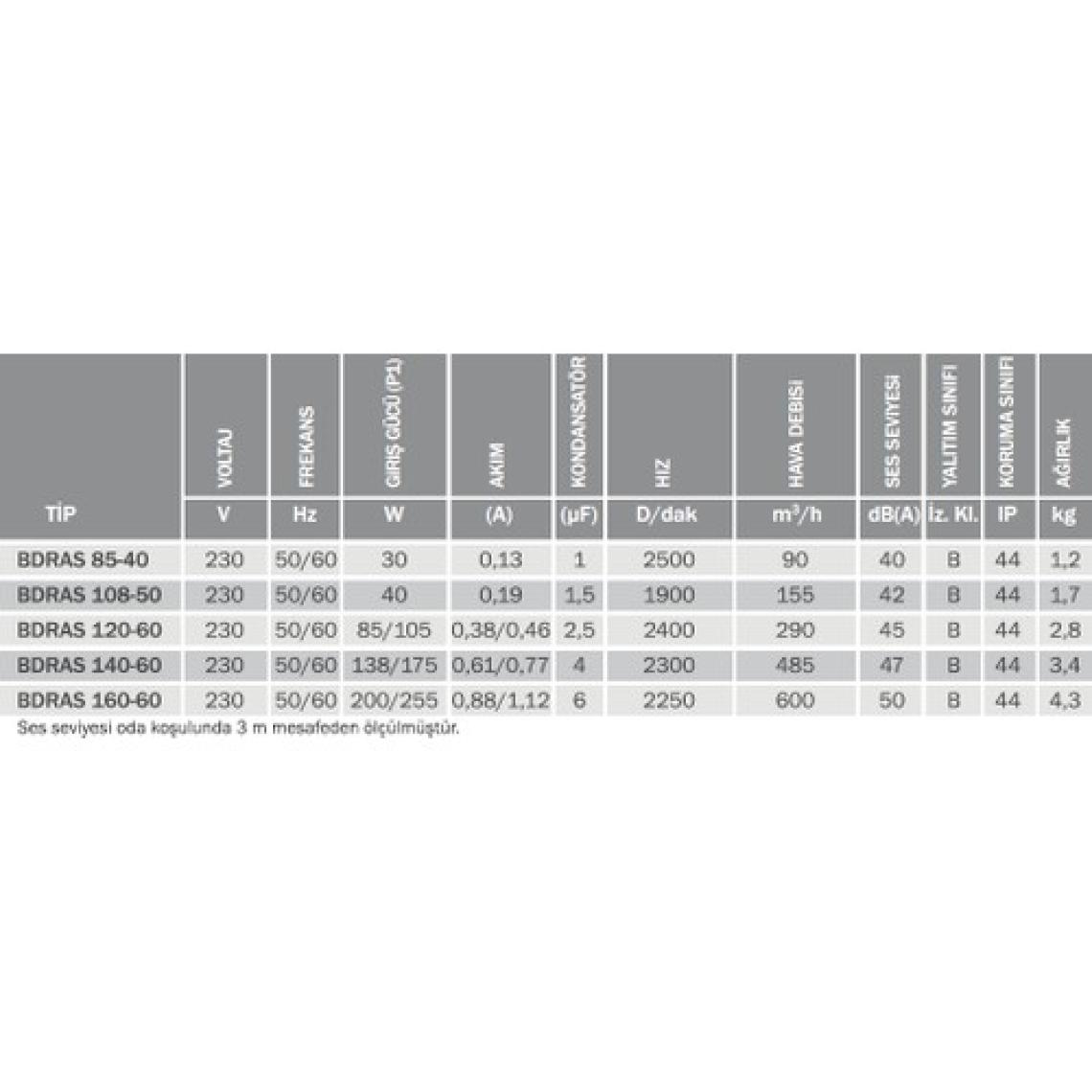 Bahçıvan Bvn Bahçıvan Bdras 160-60 Alüminyum Gövdeli Salyangoz Fan Öne Eğimli (600M3/H)