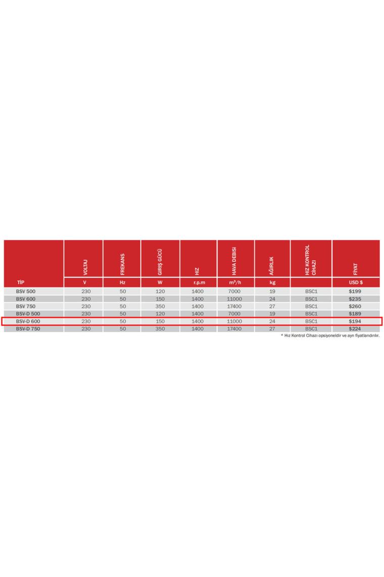 Bvn Bahçıvan Bsv-D 600 Duvar Tipi Sanayi Vantilatörü