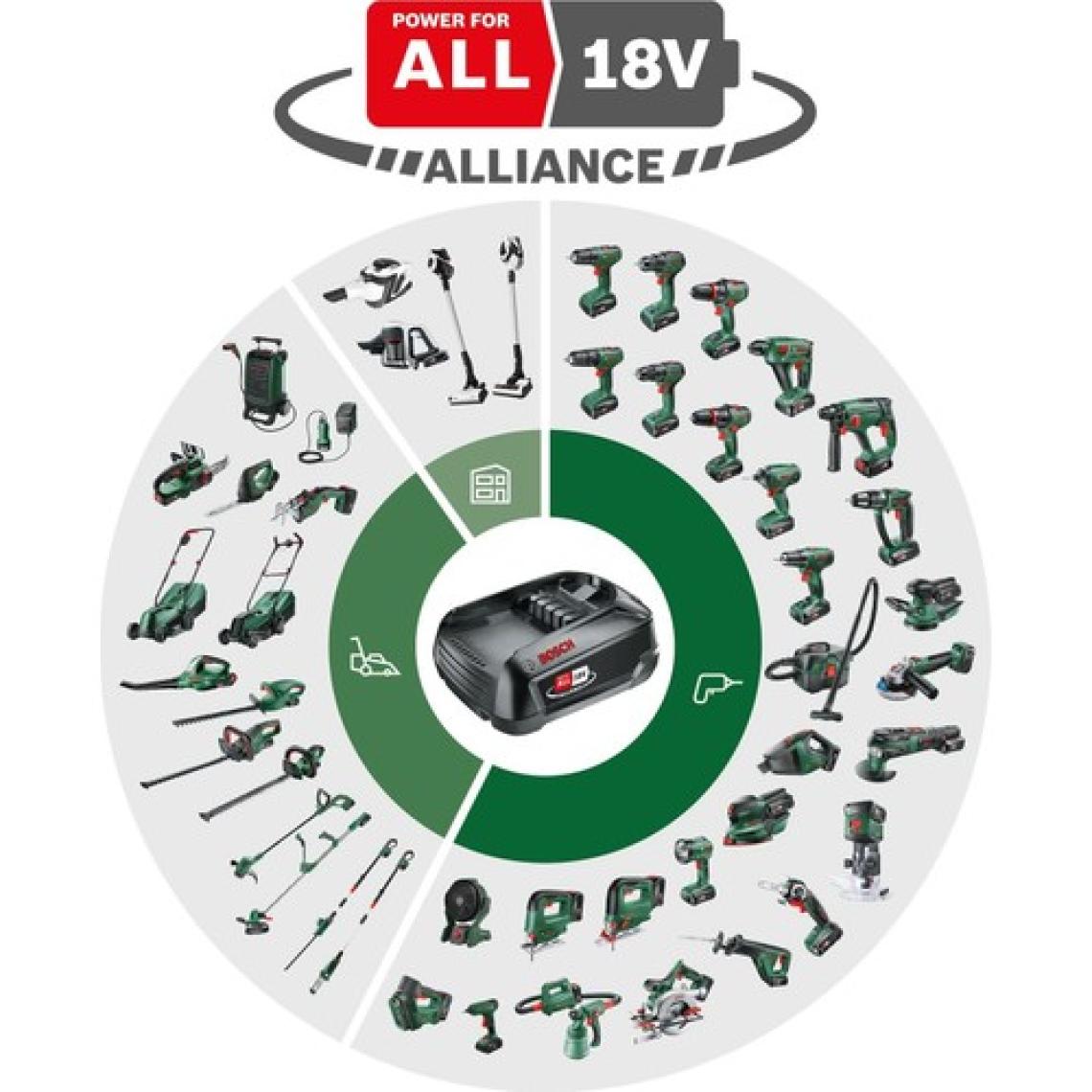 Bosch UniversalChain 18 Zincirli Akülü Ağaç Kesme Makinesi