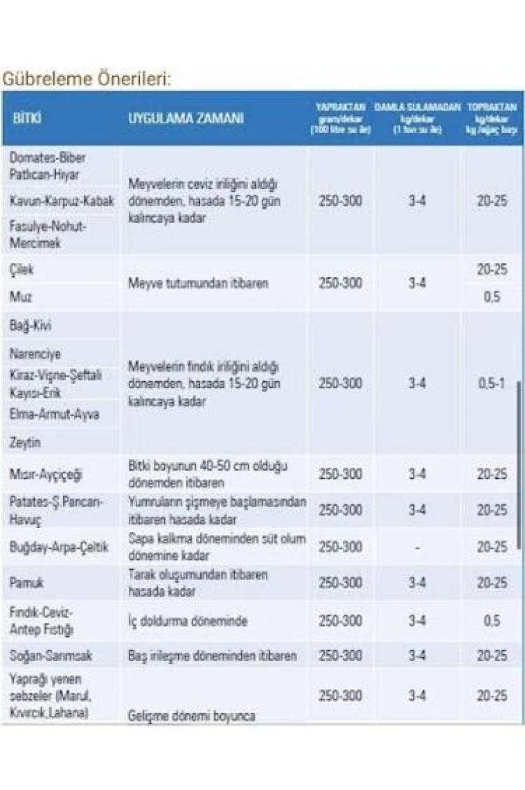 Gübretaş Potasyum Sülfat 25 Kg
