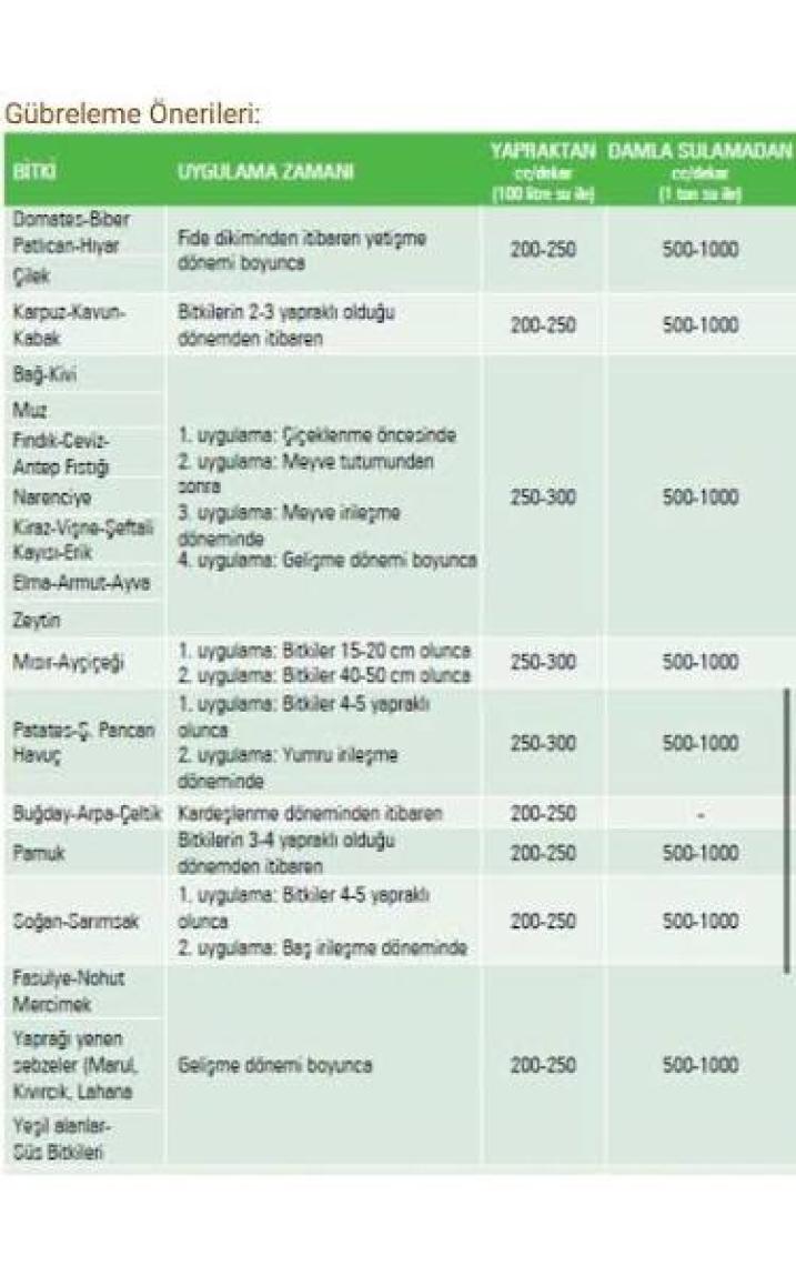 Gübretaş Micro Bor, Bakır, Demir,mangan, Çinko 20 Lt