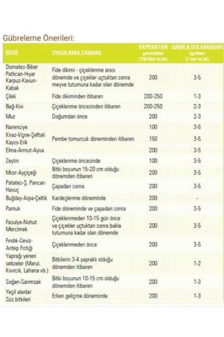 Gübretaş Fosforum 18.44.0 25 Kg