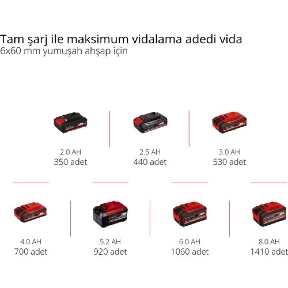 Einhell TE-CD 18 Li-i Kömürsüz Power X-Change Akülü Darbeli Vidalama (darbe fonksiyonlu, Li-Ion, 18 V, 2 hız, 60 Nm, LED ışık, çanta, 2x 2,0 Ah akü ve şarj cihazı dahildir) - 4513861