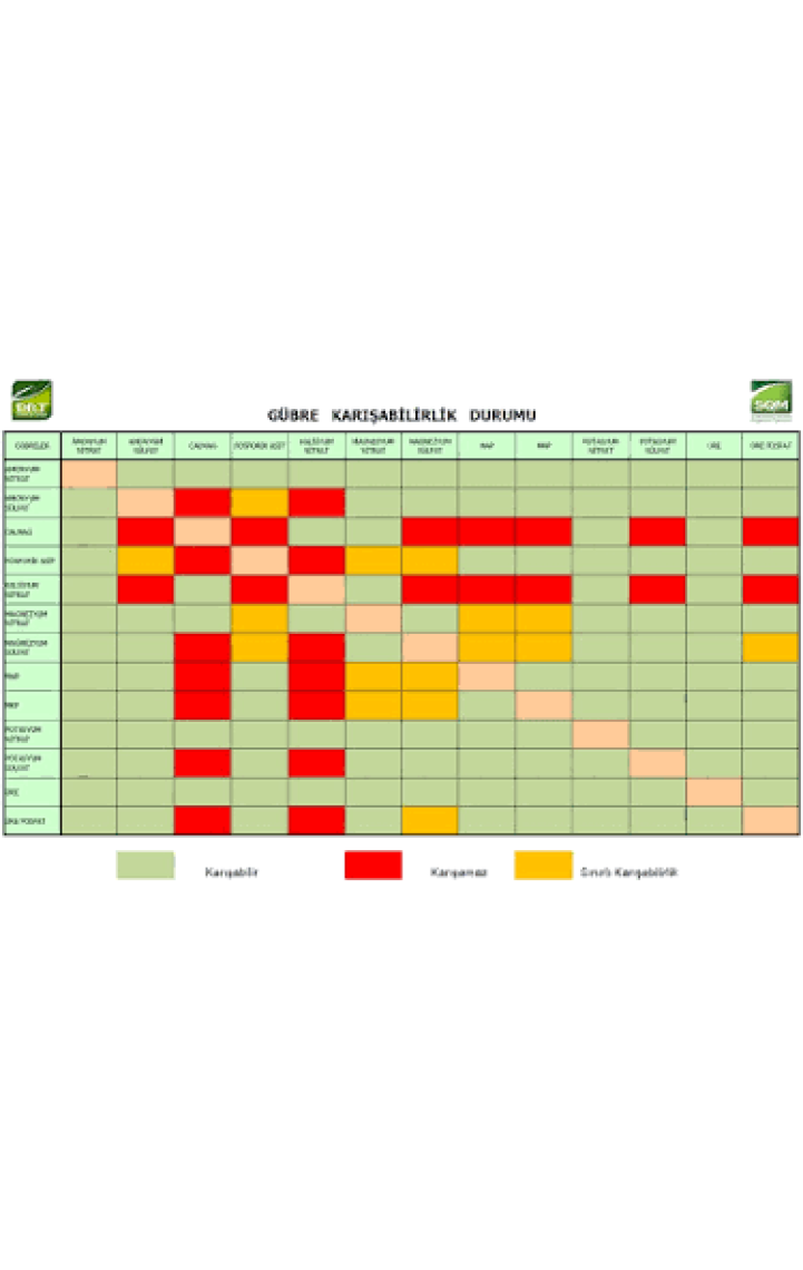DRT Doktor Tarsa Map 12-61-0  (1 Kg)
