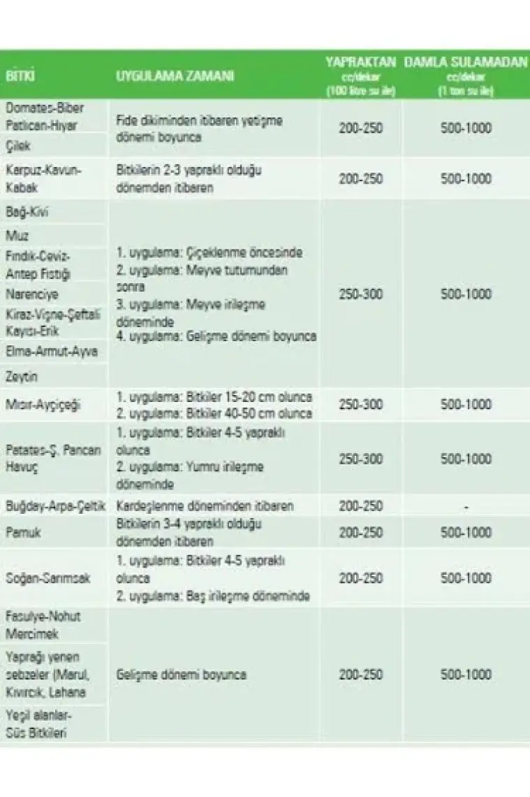 Gübretaş Micro Sıvı Yaprak Gübresi 1 lt