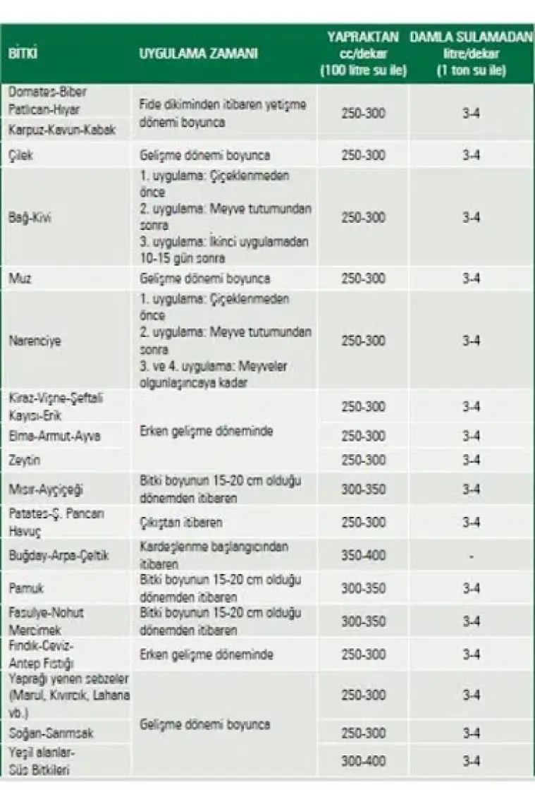 Gübretaş UAN32 Yüksek Azotlu Sıvı Gübre 20 Litre