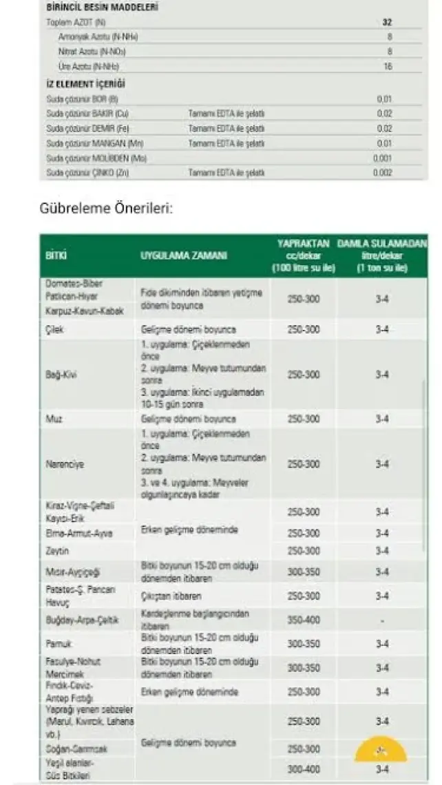 Gübretaş UAN32 Yüksek Azotlu Sıvı Gübre 20 Litre