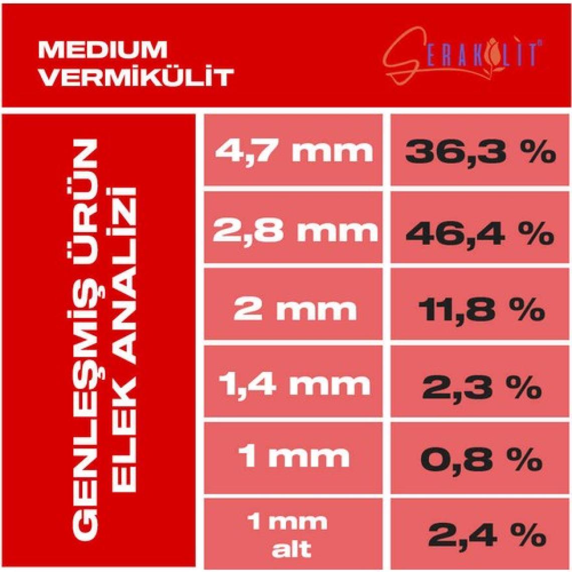 Serakülit Vermikülit - Medium 100 Litre