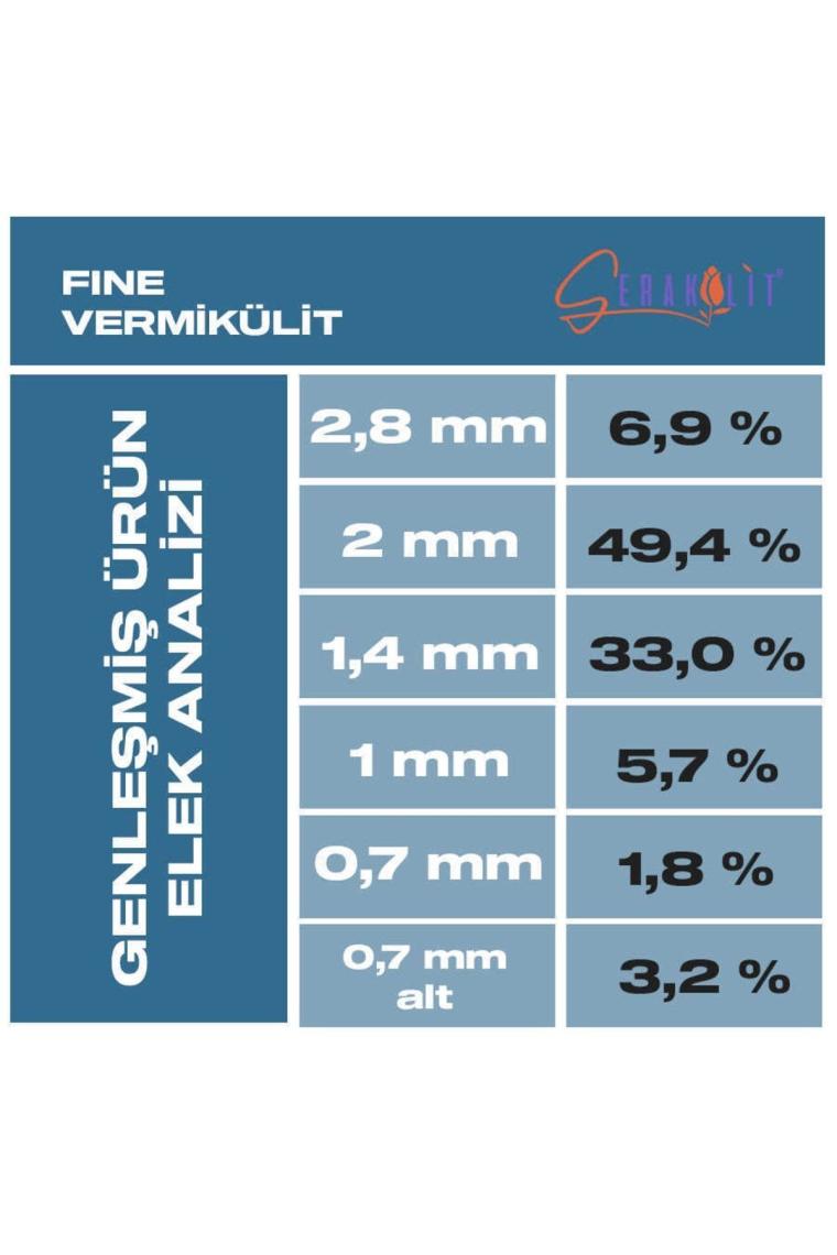 Serakülit Vermikülit - Fine 100 Litre