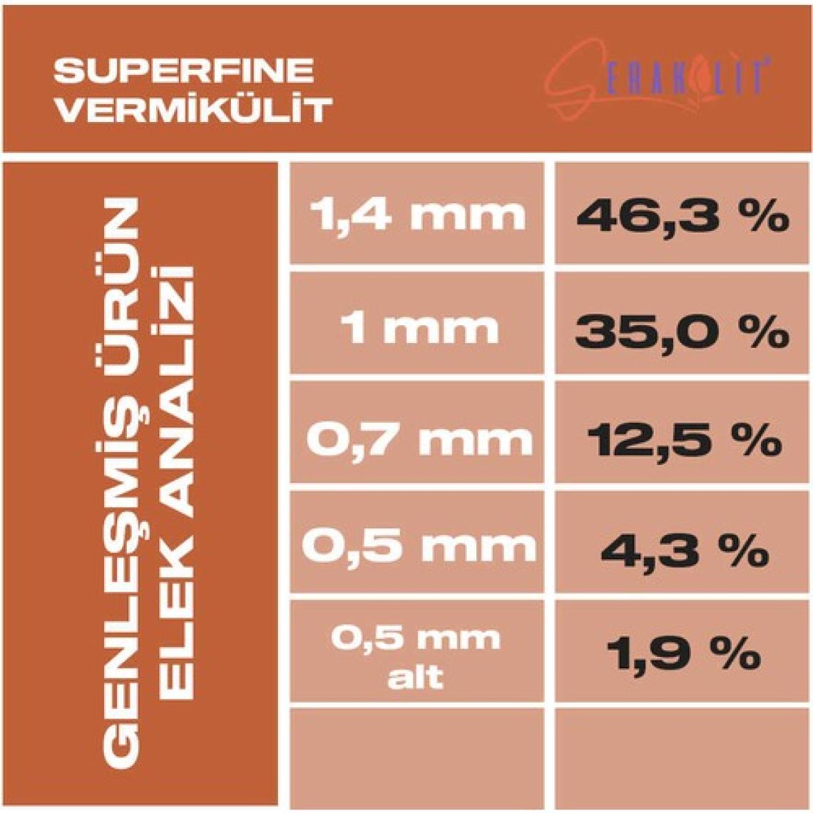 Serakülit Vermikülit - Superfine 25 Litre