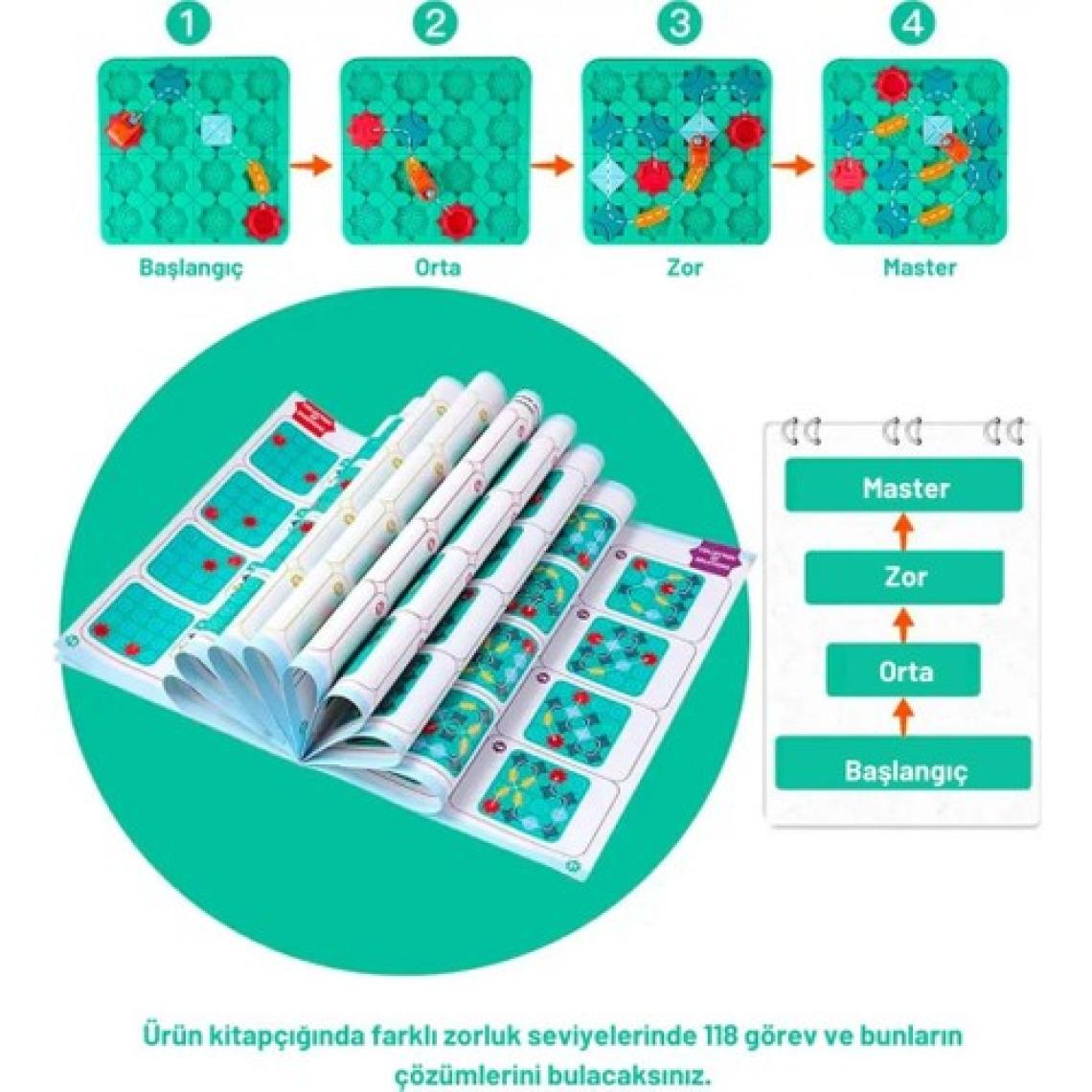 NeUygun Code & Go Kodlama Oyuncağı, Stem, Mantıksal Yol Oluşturma Oyuncağı, Eğitici Oyuncak, Yaratıcı Düşünme, Akıl ve Zeka Oyunu