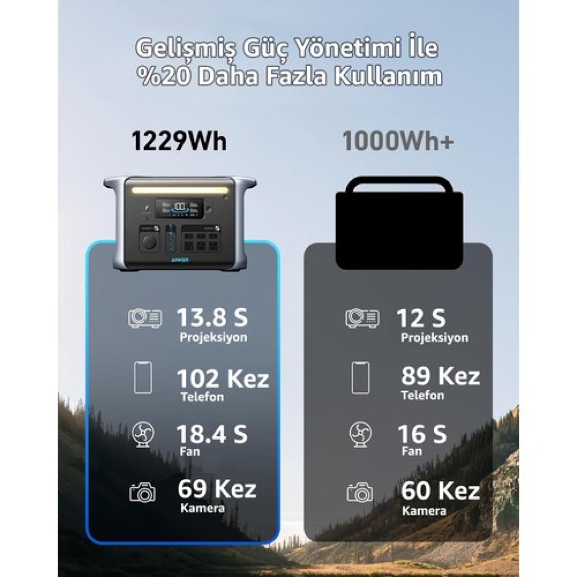Anker PowerHouse 757 1229 Wh Taşınabilir Güç Kaynağı