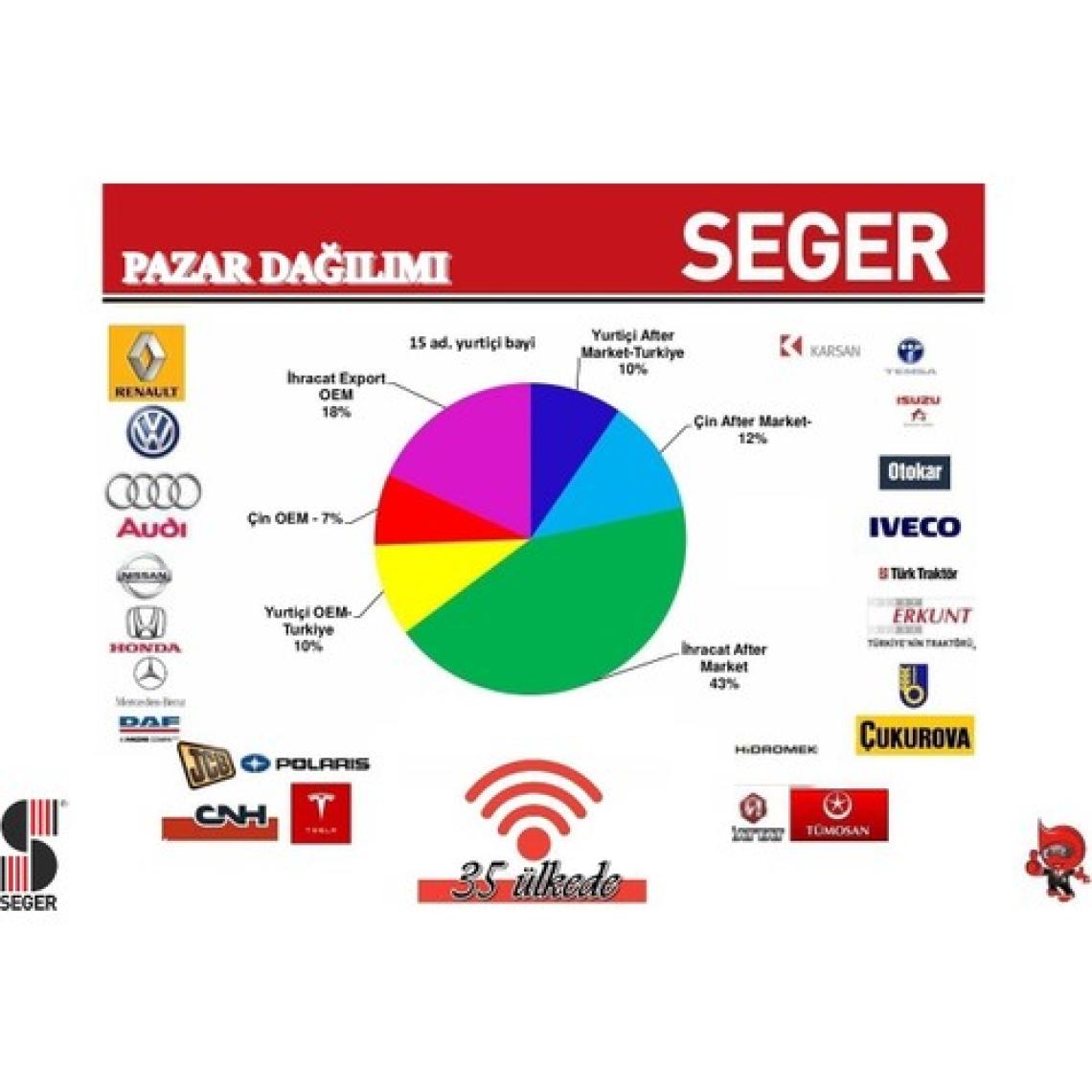 Seger 12 Volt Arap Saydırmalı Korna  86EH Ean - 8698520203395