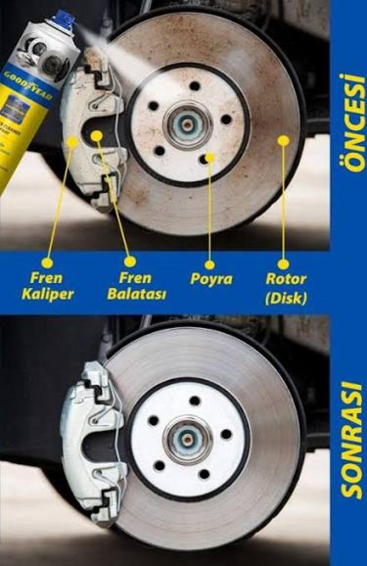 Goodyear Yüksek Sıcaklık Dayanıklı Fren Balata Temizleme Spreyi - Sessiz ve Güvenli Frenleme, 500 ml, Tüm Araçlarla Uyumlu