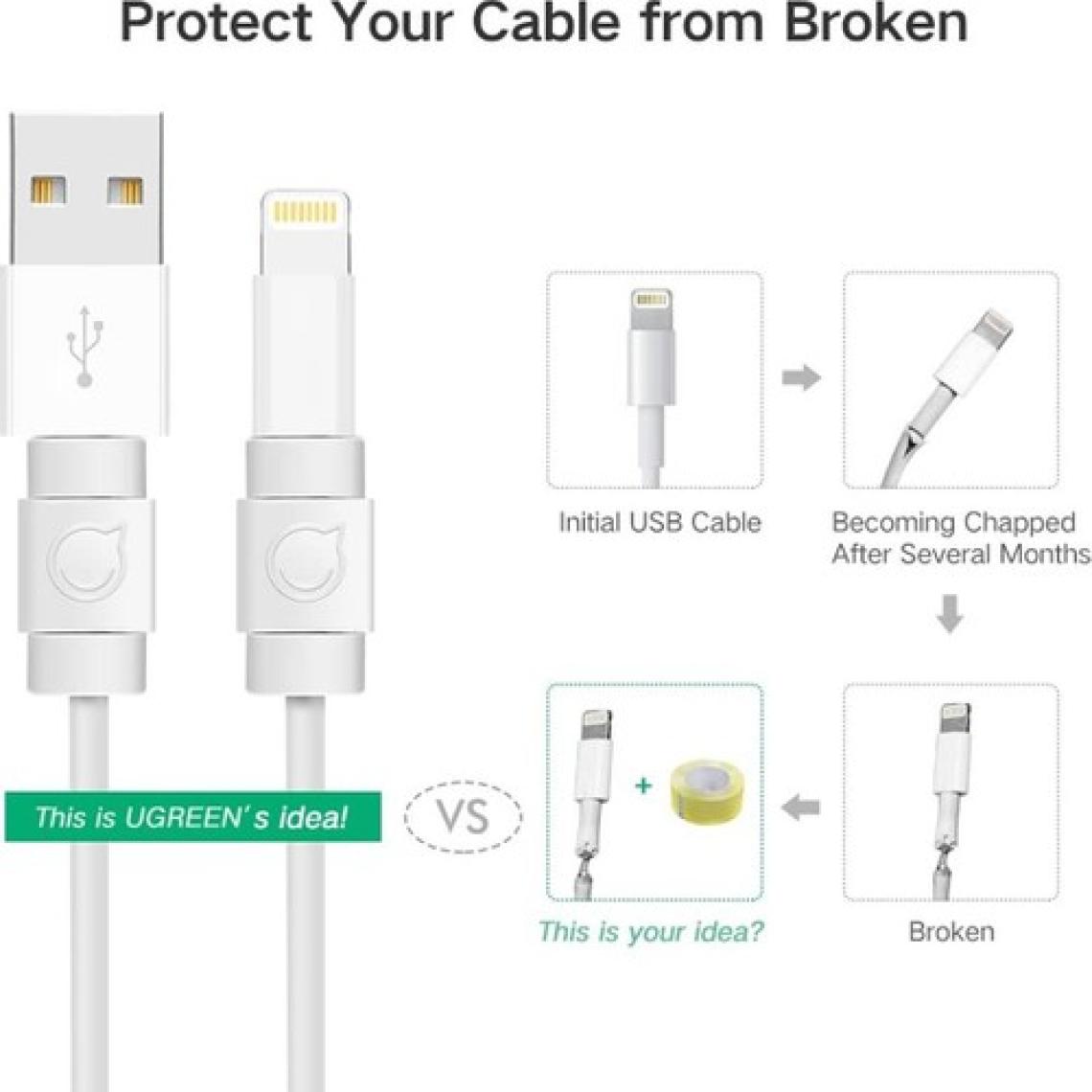 Ugreen iPhone Kablo Koruyucu