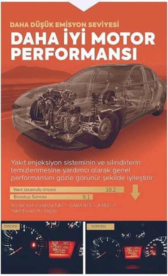 BoostUp Nitro Tekli Bor Motor Yenileyici Koruyucu Onarıcı 200ml