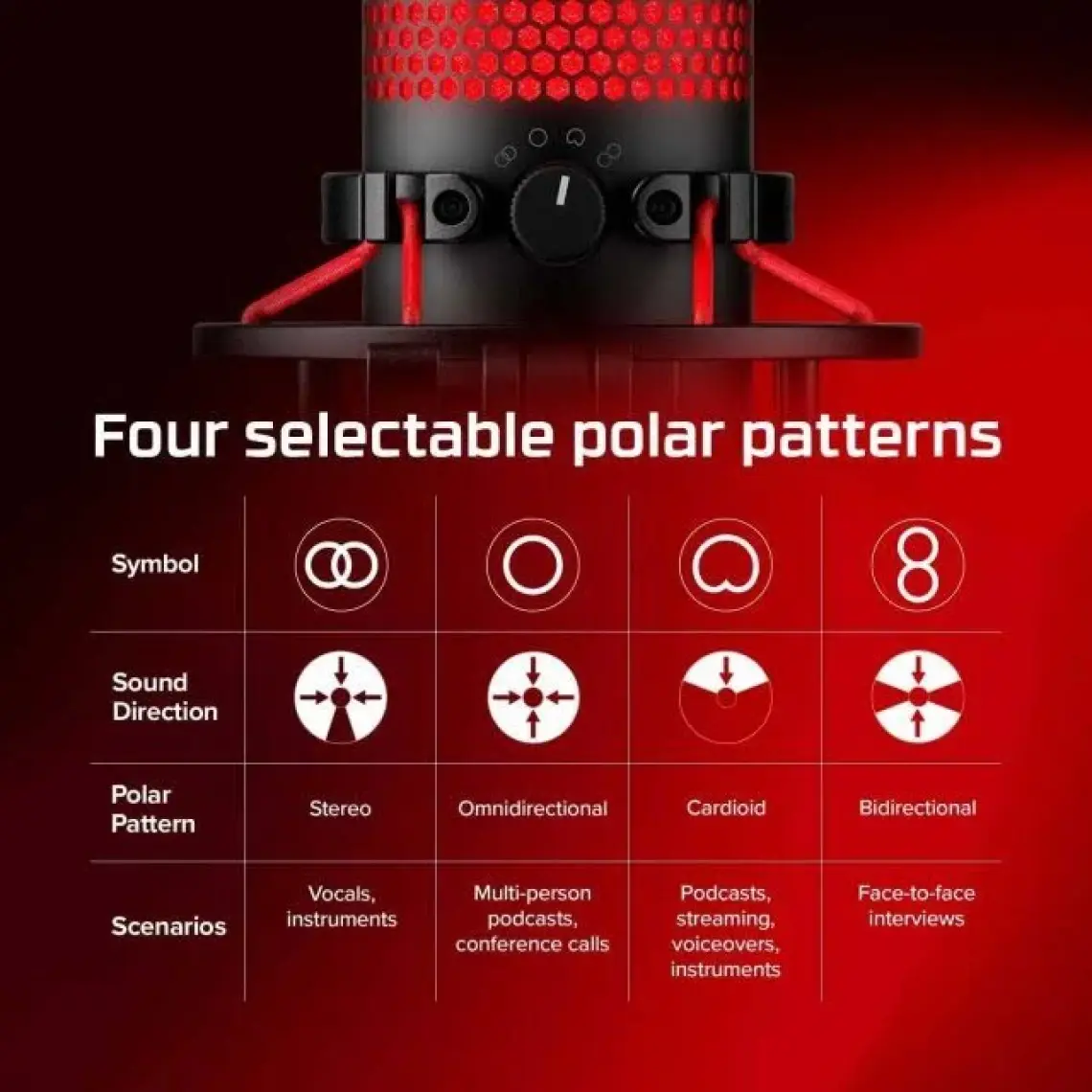 HyperX QuadCast Oyuncu Mikrofonu