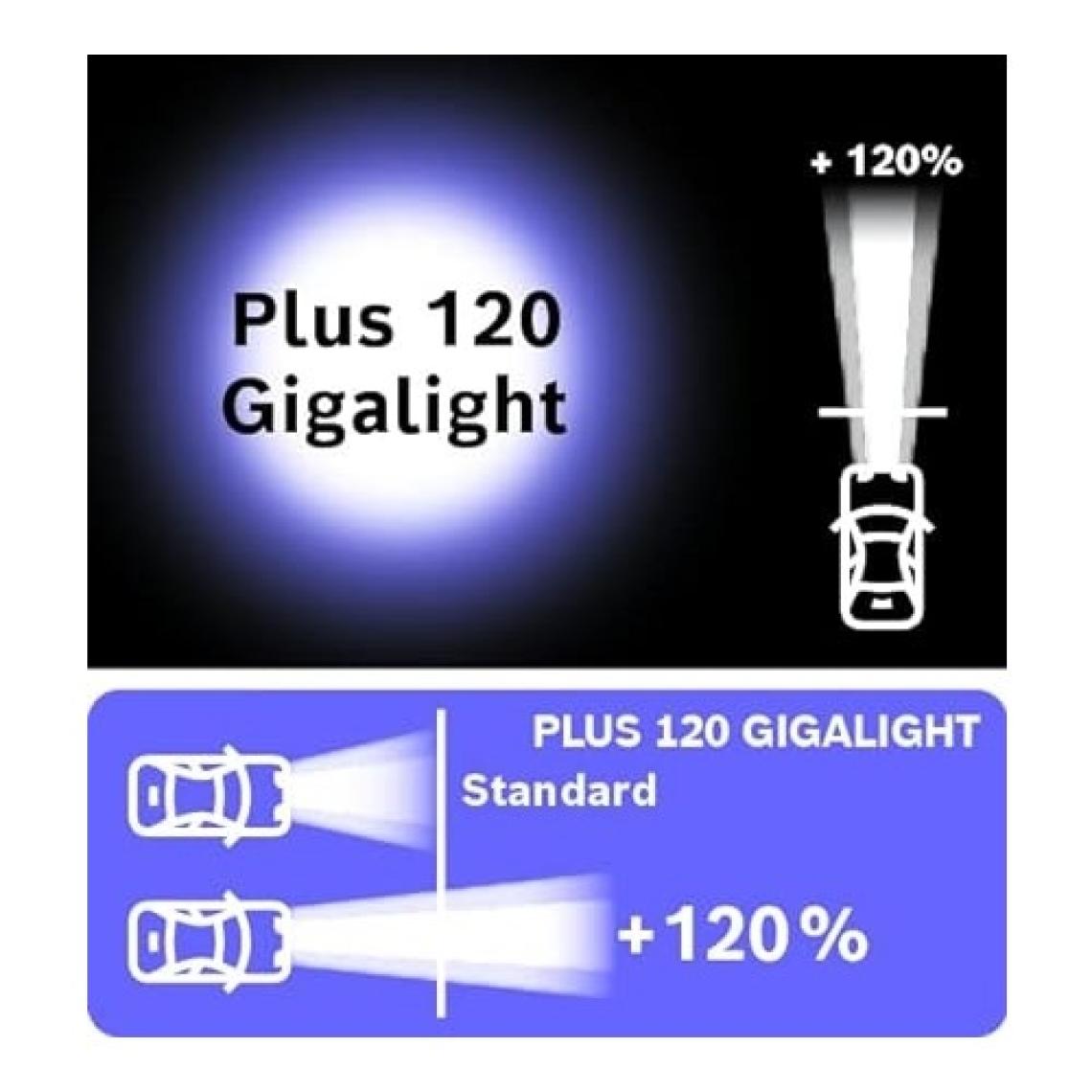 Bosch H7 Gigalight Plus 120 Ampul Seti