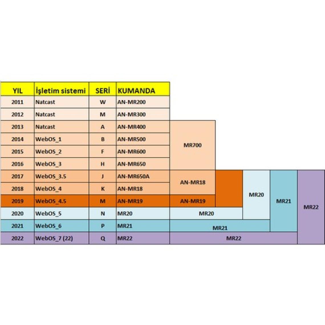 Lg Tv Sihirli Kumanda AN-MR19BA - AKB75635301